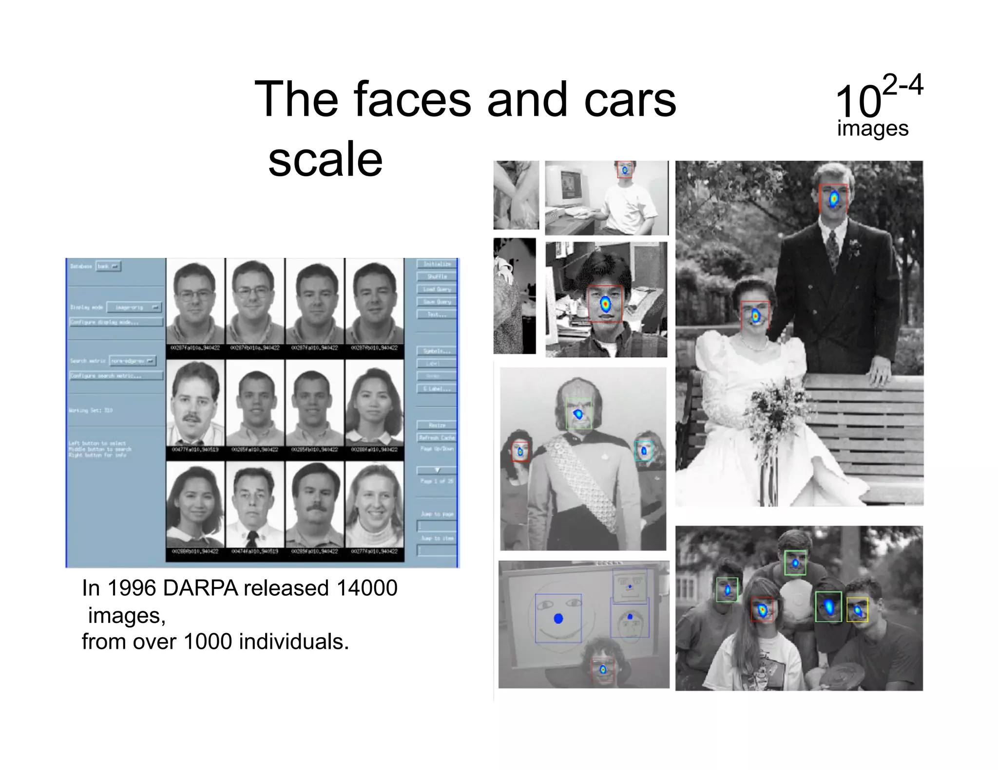 2-4
               The faces and cars   10
                                    images
               scale




In 1996 DARPA released 14000
 images,
from over 1000 individuals.
 