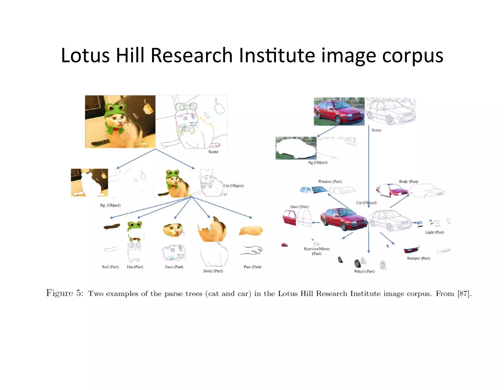 Lotus Hill Research InsPtute image corpus 




                       Z.Y. Yao, X. Yang, and S.C. Zhu, 2007
 