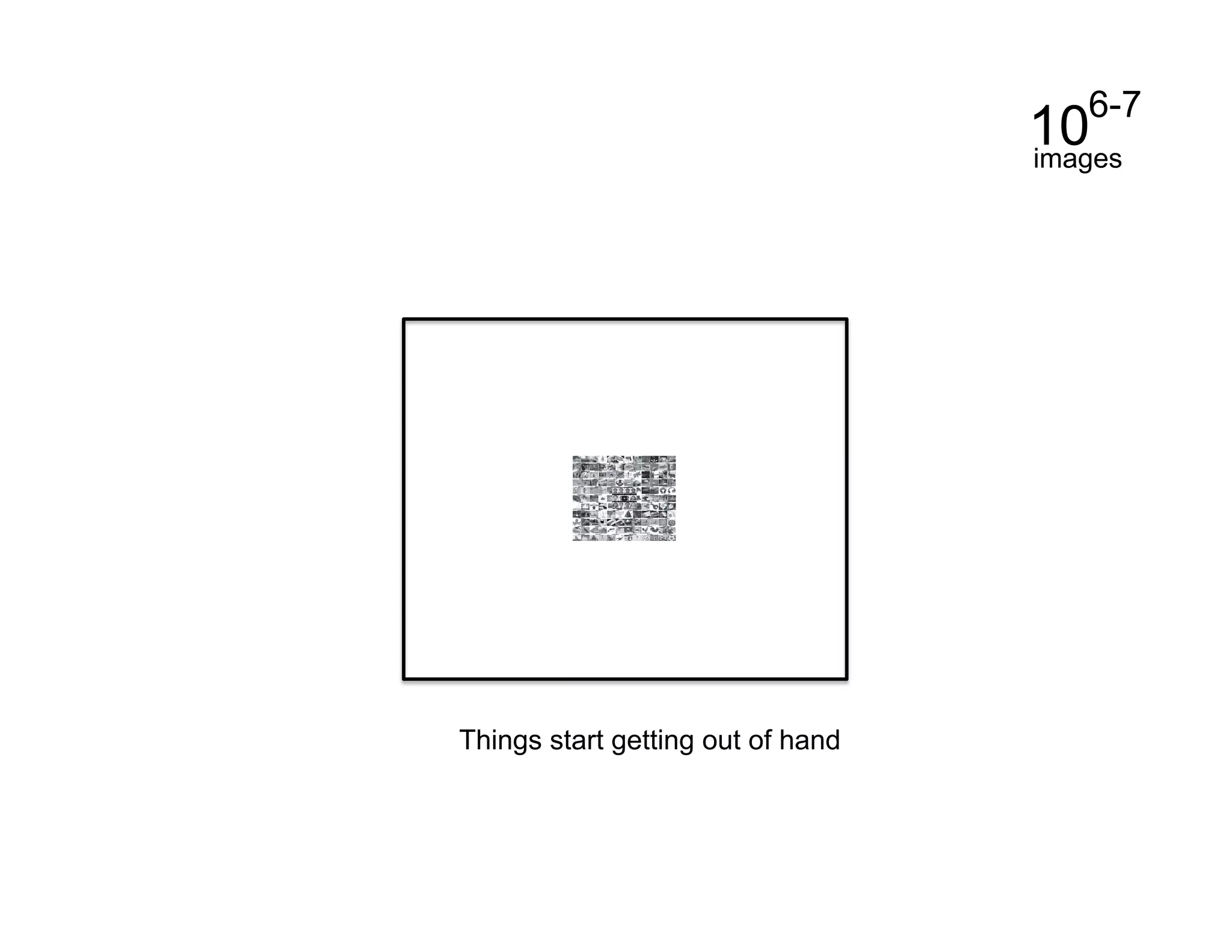 6-7
                                   10
                                   images




Things start getting out of hand
 