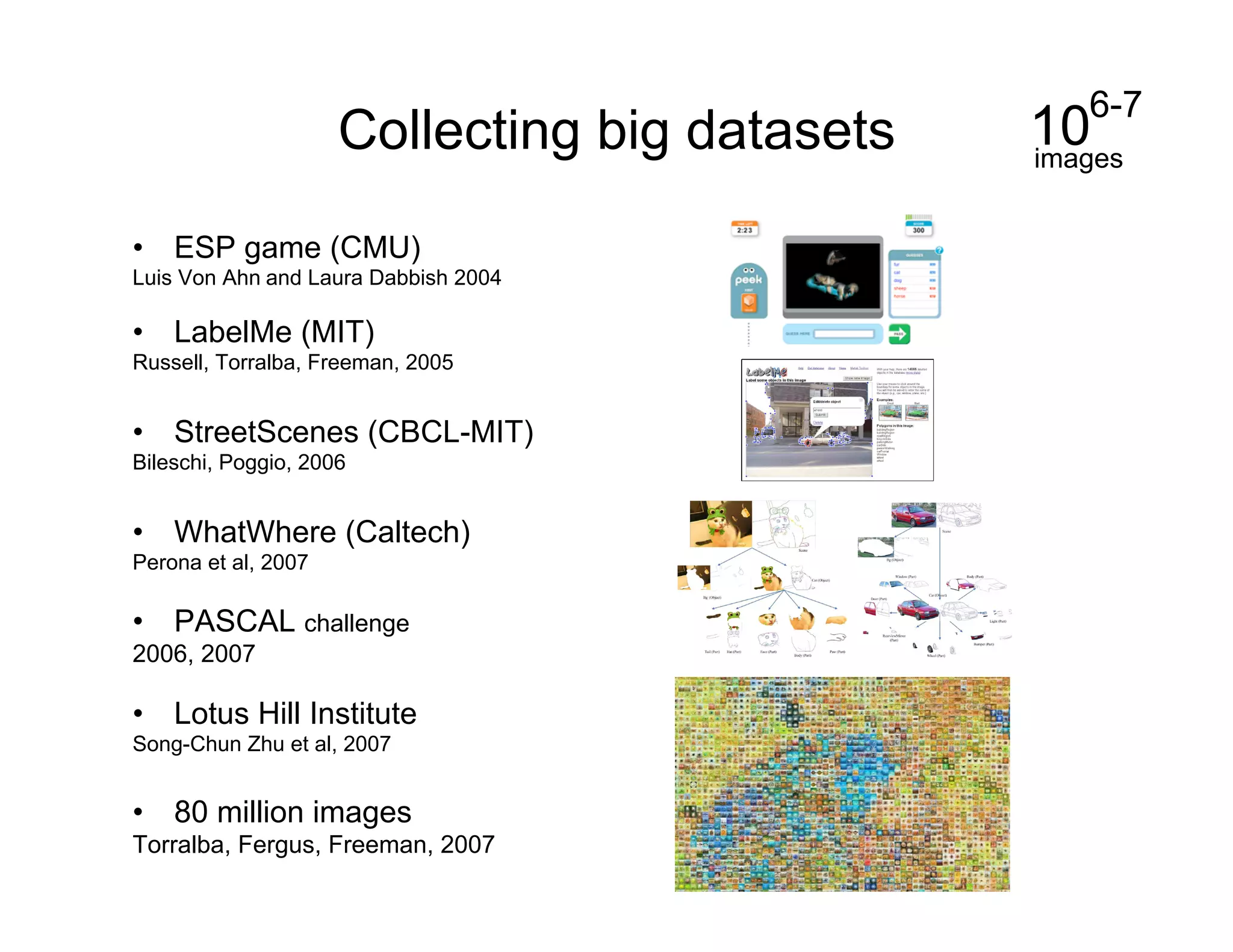 6-7
                     Collecting big datasets   10
                                               images


•  ESP game (CMU)
Luis Von Ahn and Laura Dabbish 2004

•  LabelMe (MIT)
Russell, Torralba, Freeman, 2005


•  StreetScenes (CBCL-MIT)
Bileschi, Poggio, 2006


•  WhatWhere (Caltech)
Perona et al, 2007

•  PASCAL challenge
2006, 2007

•  Lotus Hill Institute
Song-Chun Zhu et al, 2007


•  80 million images
Torralba, Fergus, Freeman, 2007
 