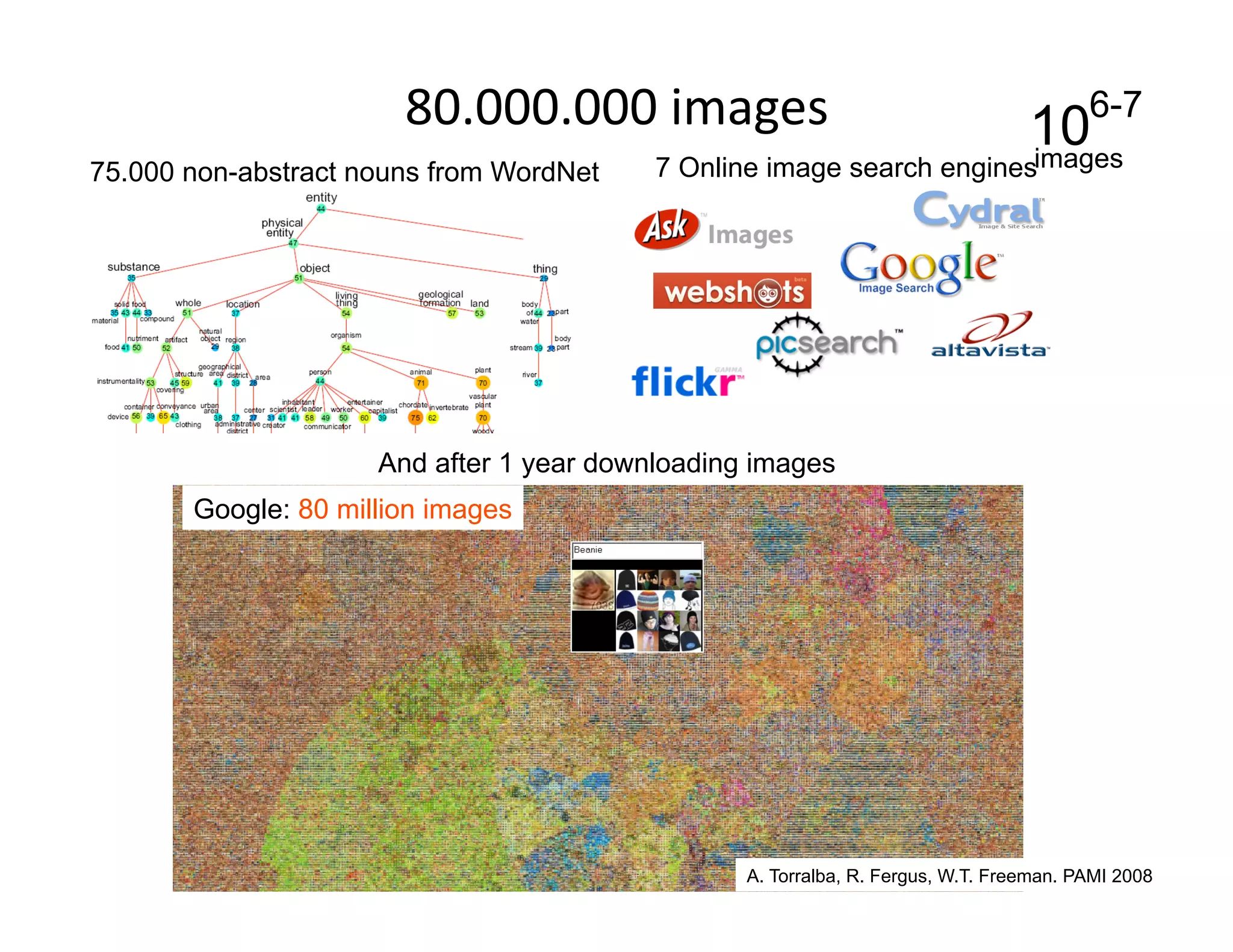 80.000.000 images                                         10
                                                                                        6-7
75.000 non-abstract nouns from WordNet    7 Online image search engines          images




                     And after 1 year downloading images
       Google: 80 million images




                                                 A. Torralba, R. Fergus, W.T. Freeman. PAMI 2008
 