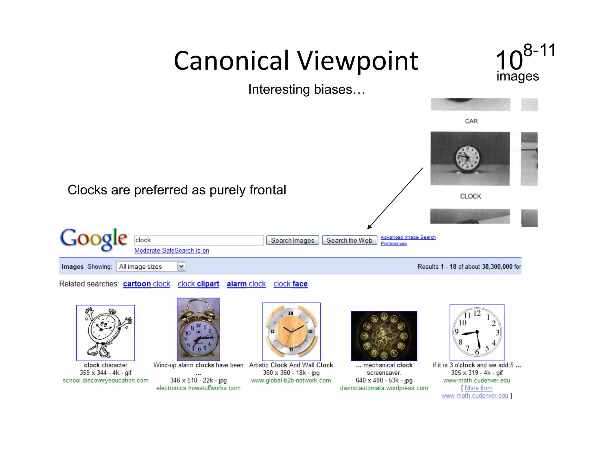 8-11
                  Canonical Viewpoint                10
                                                     images
                               Interesting biases…




Clocks are preferred as purely frontal
 