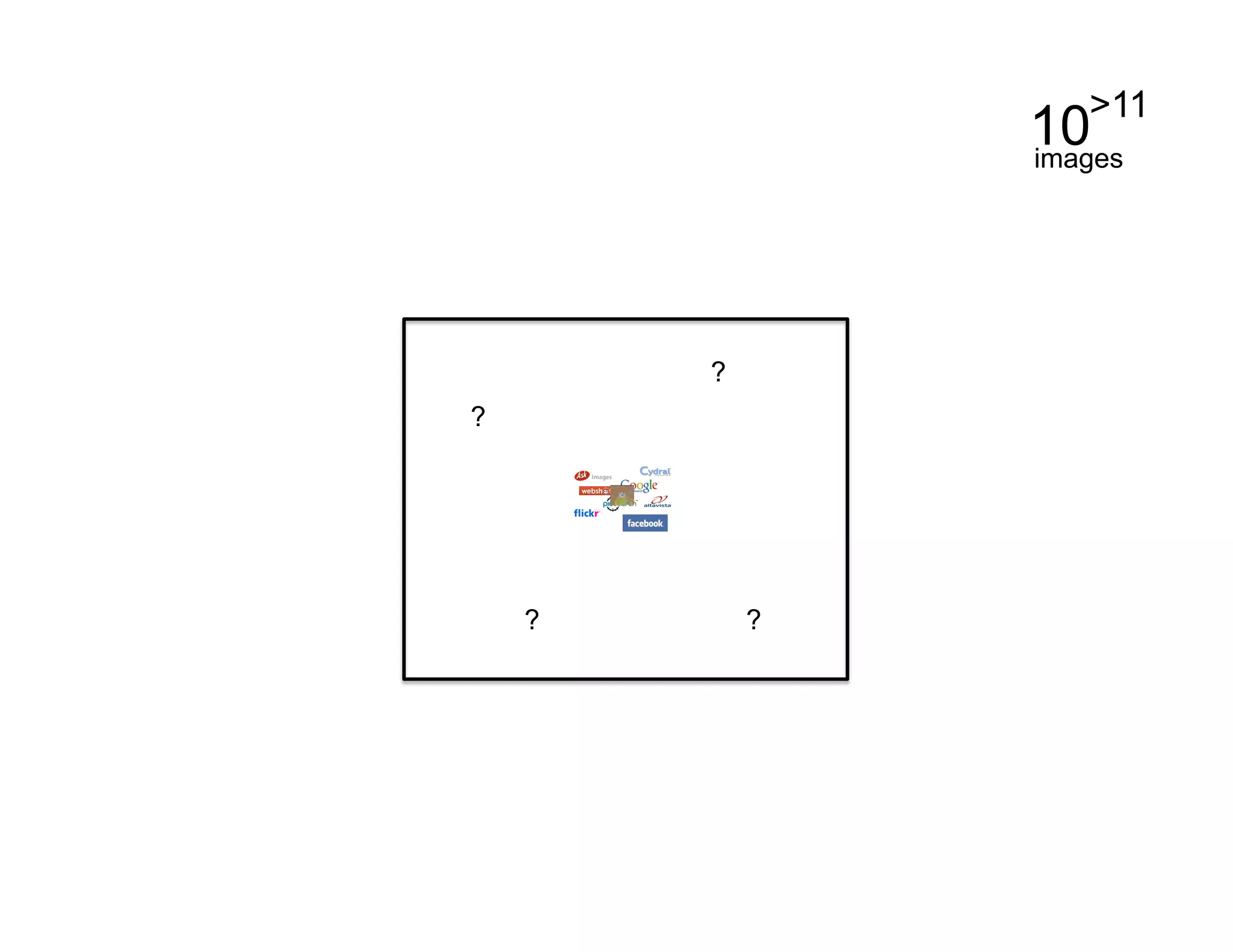 >11
                10
                images




        ?
?




    ?       ?
 