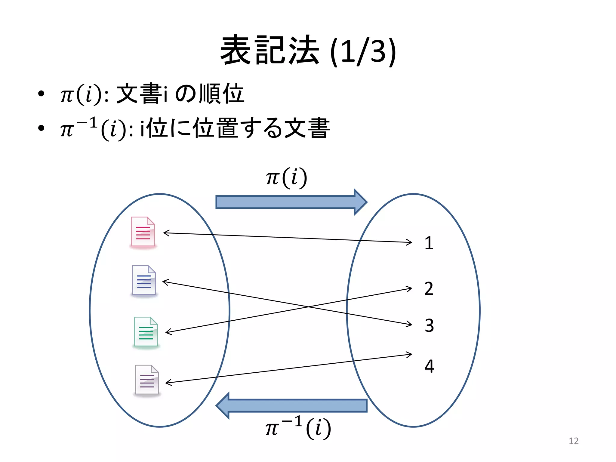 表記法 (1/3)
•   : 文書i の順位
•  −1 (): i位に位置する文書
                 ()

                              1

                              2
                              3
                              4


                  −1 ()       12
 