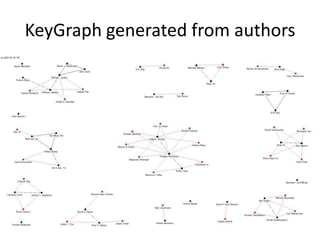 Key Application Graph KeyGraph Analysis on NIPS2013 Papers | PPTX