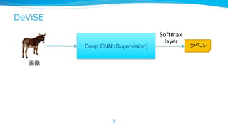 DeViSE
Deep CNN (Supervision)
画像

8

Softmax 
layer	

ラベル

 