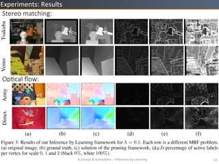 B.Conejo	
 ?N.Komodakis	
 ?C	
 ?Inference	
 ?by	
 ?Learning	
 ? 14	
 ?
Experiments:	
 ?Results	
 ?
Stereo ?matching:
OpZcal ??ow:
 