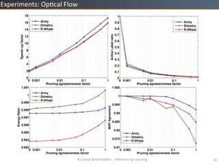 B.Conejo	
 ?N.Komodakis	
 ?C	
 ?Inference	
 ?by	
 ?Learning	
 ? 16	
 ?
Experiments:	
 ?Op=cal	
 ?Flow	
 ?
 