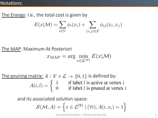 B.Conejo	
 ?N.Komodakis	
 ?C	
 ?Inference	
 ?by	
 ?Learning	
 ? 4	
 ?
Nota=ons:	
 ?
The ?Energy: ?i.e., ?the ?total ?cost ?is ?given ?by
The ?MAP: ?Maximum ?At ?Posteriori
The ?pruning ?matrix: ? ? ? ? ? ? ? ? ? ? ? ? ? ? ? ? ? ? ? ? ? ? ? ? ? ? ? ? ? ? ? ? ? ? ? ? ? ?is ?de?ned ?by:
 ?

and ?its ?associated ?soluZon ?space:
 