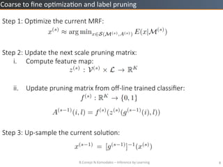 B.Conejo	
 ?N.Komodakis	
 ?C	
 ?Inference	
 ?by	
 ?Learning	
 ? 8	
 ?
Coarse	
 ?to	
 ??ne	
 ?op=miza=on	
 ?and	
 ?label	
 ?pruning	
 ?
Step ?1: ?OpZmize ?the ?current ?MRF:
Step ?2: ?Update ?the ?next ?scale ?pruning ?matrix:
i.? Compute ?feature ?map:


ii.? Update ?pruning ?matrix ?from ?o?-?\line ?trained ?classi?er: ?
Step ?3: ?Up-?\sample ?the ?current ?soluZon:
 