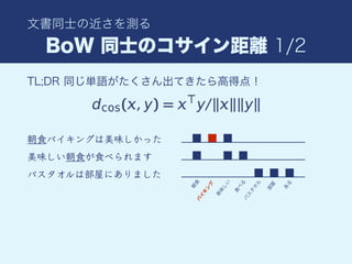 文書同士の近さを測る
BoW 同士のコサイン距離 1/2
TL;DR 同じ単語がたくさん出てきたら高得点！
朝食バイキングは美味しかった
美味しい朝食が食べられます
バスタオルは部屋にありました
朝
食バ
イ
キ
ン
グ
美
味
し
い
食
べ
る
バ
ス
タ
オ
ル
部
屋
あ
る
 
