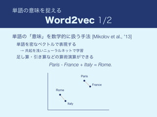 [Mikolov et al., '13]
Paris - France + Italy = Rome.
Paris
France
Rome
Italy
 