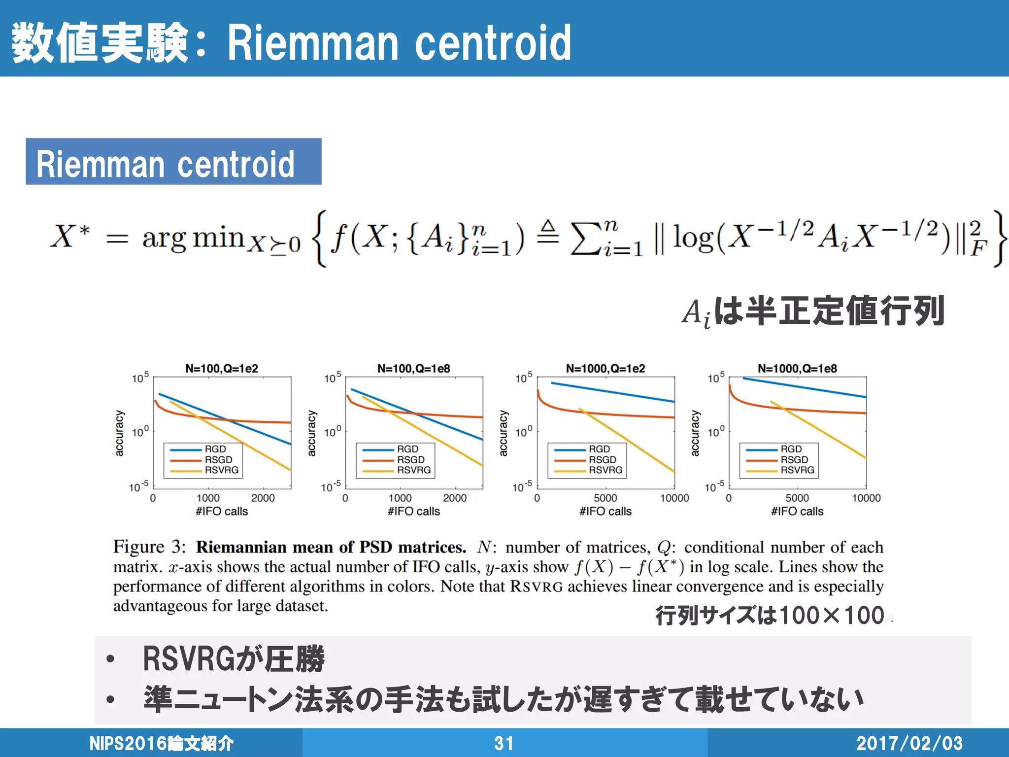 数値実験： Riemman centroid
𝐴𝑖は半正定値行列
2017/02/03NIPS2016論文紹介 31
Riemman centroid
行列サイズは100×100
• RSVRGが圧勝
• 準ニュートン法系の手法も試したが遅すぎて載せていない
 