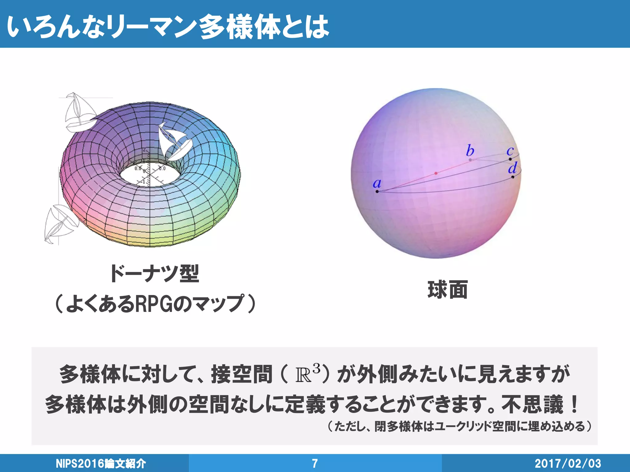 いろんなリーマン多様体とは
2017/02/03NIPS2016論文紹介 7
ドーナツ型
（よくあるRPGのマップ）
多様体に対して、接空間 （ ） が外側みたいに見えますが
多様体は外側の空間なしに定義することができます。不思議！
（ただし、閉多様体はユークリッド空間に埋め込める）
球面
 