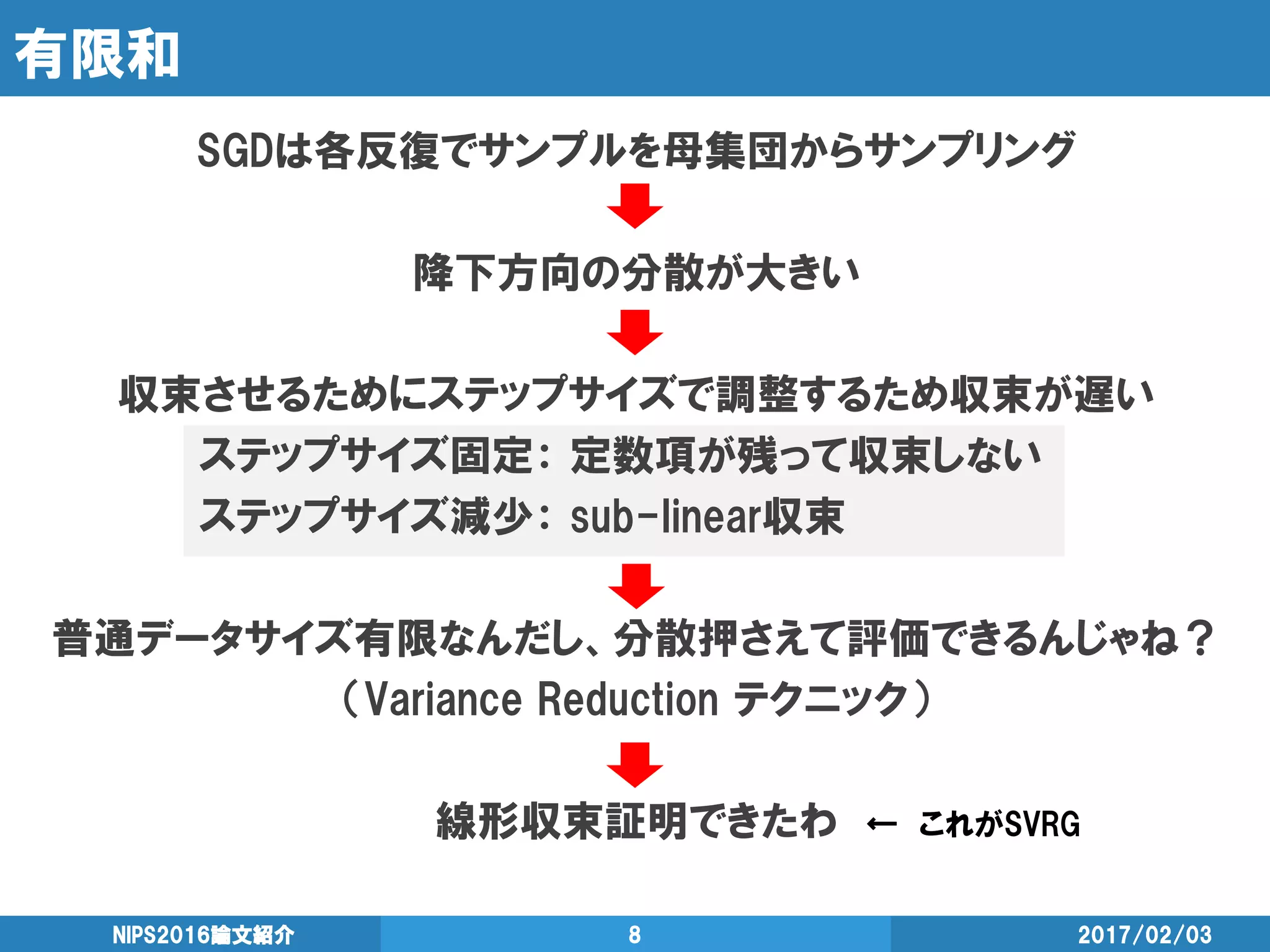 有限和
SGDは各反復でサンプルを母集団からサンプリング
降下方向の分散が大きい
収束させるためにステップサイズで調整するため収束が遅い
ステップサイズ固定： 定数項が残って収束しない
ステップサイズ減少： sub-linear収束
普通データサイズ有限なんだし、分散押さえて評価できるんじゃね？
（Variance Reduction テクニック）
線形収束証明できたわ
2017/02/03NIPS2016論文紹介 8
← これがSVRG
 