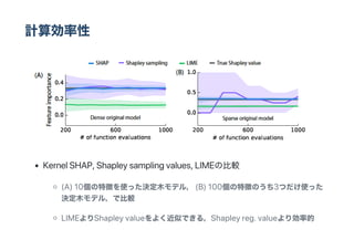 Ӌㄿ
Kernel SHAP, Shapley sampling values, LIMEα^
(A) 10؏դʹäQľǥ룬 (B) 100؏դΤ3Ĥʹä
Qľǥ룬Ǳ^
LIMEShapley value褯ƤǤ룬Shapley reg. valueꄿʵ
 