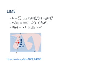 LIME
L =  (z)(f(z) ? g(z))
 (z) = exp(?D(x, z) / )
(g) = 1[w  > K]
https://arxiv.org/abs/1602.04938
z,z Z x
2
x
2 2
g 0
 