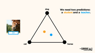 dog
???
cat horse
We need two predictions:
a student and a teacher.
 