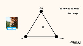 dog So how to do this?
Two ways.
???
cat horse
 
