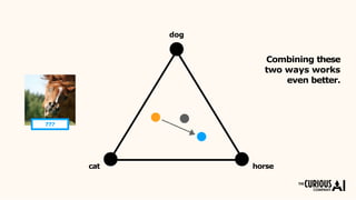 dog
Combining these
two ways works
even better.
???
cat horse
 