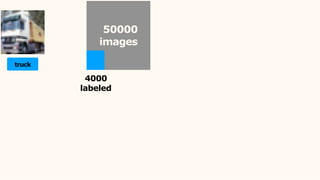 50000
images
truck
4000
labeled
 