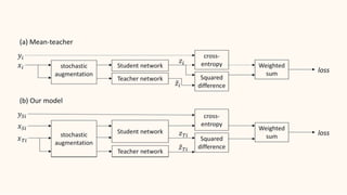 Self-ensembling for visual domain adpation