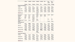 Self-ensembling for visual domain adpation