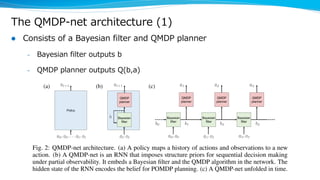 The QMDP-net architecture (1)
l Consists of a Bayesian filter and QMDP planner
– Bayesian filter outputs b
– QMDP planner outputs Q(b,a)
 
