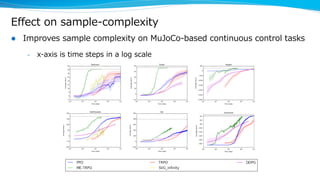 Effect on sample-complexity
l Improves sample complexity on MuJoCo-based continuous control tasks
– x-axis is time steps in a log scale
 
