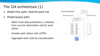 The I2A architecture (1)
l Model-free path: feed-forward net
l Model-based path:
– Make multi-step predictions (=rollouts)
from current observation and for each
action
– Encode each rollout with LSTMs
– Aggregate each code by concatenation
 