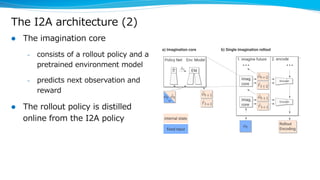The I2A architecture (2)
l The imagination core
– consists of a rollout policy and a
pretrained environment model
– predicts next observation and
reward
l The rollout policy is distilled
online from the I2A policy
 