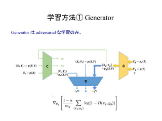 学習方法① Generator	
Generator は adversarial な学習のみ。
３
 