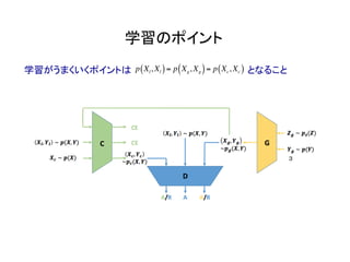 学習のポイント	
学習がうまくいくポイントは　　　　　　　　　　　　　　　　　　となること
３
p Xl, Xl( )= p Xg, Xg( )= p Xc, Xc( )
 