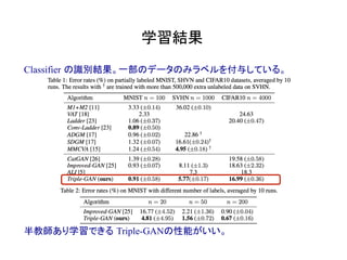 学習結果	
Classifier の識別結果。一部のデータのみラベルを付与している。
半教師あり学習できる Triple-GANの性能がいい。
 