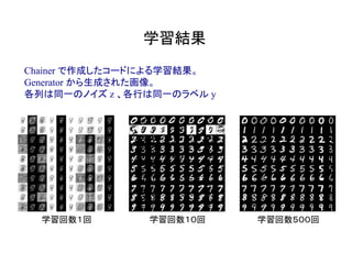 学習結果	
Chainer で作成したコードによる学習結果。
Generator から生成された画像。
各列は同一のノイズ z 、各行は同一のラベル y
学習回数１回 学習回数１０回 学習回数５００回
 