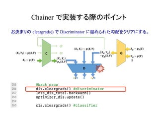 Chainer で実装する際のポイント	
お決まりの cleargrads() で Discriminator に溜められた勾配をクリアにする。
３
 
