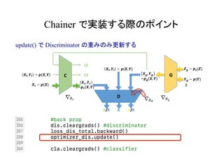 Chainer で実装する際のポイント	
update() で Discriminator の重みのみ更新する
３
 