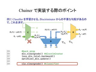 Chainer で実装する際のポイント	
次に Classifier を学習させる。Disciriminator からの不要な勾配があるの
で、これを消す。
３
 