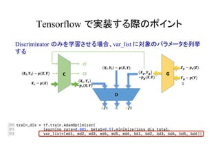 Tensorflow で実装する際のポイント	
Discriminator のみを学習させる場合、var_list に対象のパラメータを列挙
する
３
 