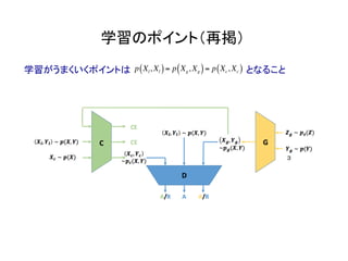 学習のポイント（再掲）	
学習がうまくいくポイントは　　　　　　　　　　　　　　　　　　となること
３
p Xl, Xl( )= p Xg, Xg( )= p Xc, Xc( )
 