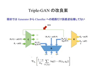 Triple-GAN の改良案	
現状では Generator から Classifier への経路だけ誤差逆伝播してない
３
ココ
 