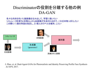 Discriminatorの役割を分離する他の例
DA-GAN	
色々な向きを向いた顔画像を生み出して、学習に使いたい
シミュレータを使うと本物らしからぬ画像が生成されるので、これを本物っぽくしたい
この際に１）顔の角度を指定し、２）個人のラベルを維持、したい
生成器
（generator）
本物画像
合成画像
洗練された画像
識別器
シミューレータ
J. Zhao. et. al. Dual-Agent GANs for Photorealistic and Identity Preserving Profile Face Synthesis
. In NIPS, 2017.
 