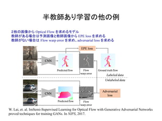 半教師あり学習の他の例	
２枚の画像から Optical Flow を求めるモデル
教師がある場合は予測画像と教師画像から EPE loss を求める
教師がない場合は Flow warp error を求め、adversarial loss を求める
W. Lai, et. al. ImSemi-Supervised Learning for Optical Flow with Generative Adversarial Networks
proved techniques for training GANs. In NIPS, 2017.
 