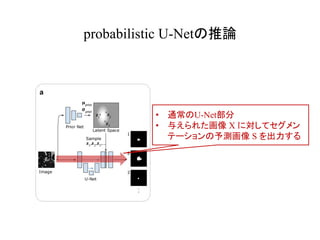 probabilistic U-Net
• U-Net
• X
S
 