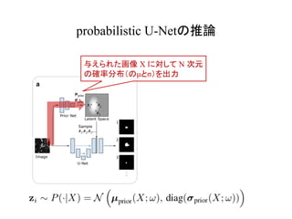 probabilistic U-Net
X N
μ σ
 