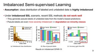 • Assumption: class distribution of labeled and unlabeled data is highly imbalanced
• Under imbalanced SSL scenario, recen...