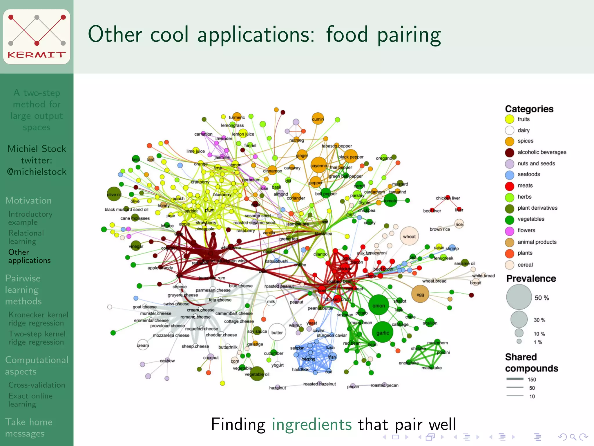 A two-step
method for
large output
spaces
Michiel Stock
twitter:
@michielstock
Motivation
Introductory
example
Relational
learning
Other
applications
Pairwise
learning
methods
Kronecker kernel
ridge regression
Two-step kernel
ridge regression
Computational
aspects
Cross-validation
Exact online
learning
Take home
messages
KERMIT
Other cool applications: food pairing
Finding ingredients that pair well
 