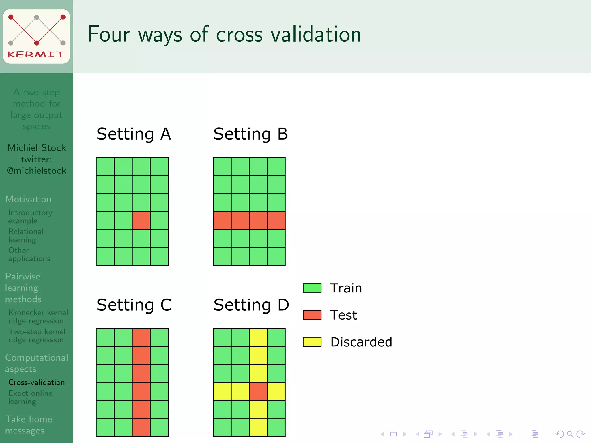 A two-step
method for
large output
spaces
Michiel Stock
twitter:
@michielstock
Motivation
Introductory
example
Relational
learning
Other
applications
Pairwise
learning
methods
Kronecker kernel
ridge regression
Two-step kernel
ridge regression
Computational
aspects
Cross-validation
Exact online
learning
Take home
messages
KERMIT
Four ways of cross validation
Setting A Setting B
Setting DSetting C
Train
Test
Discarded
 