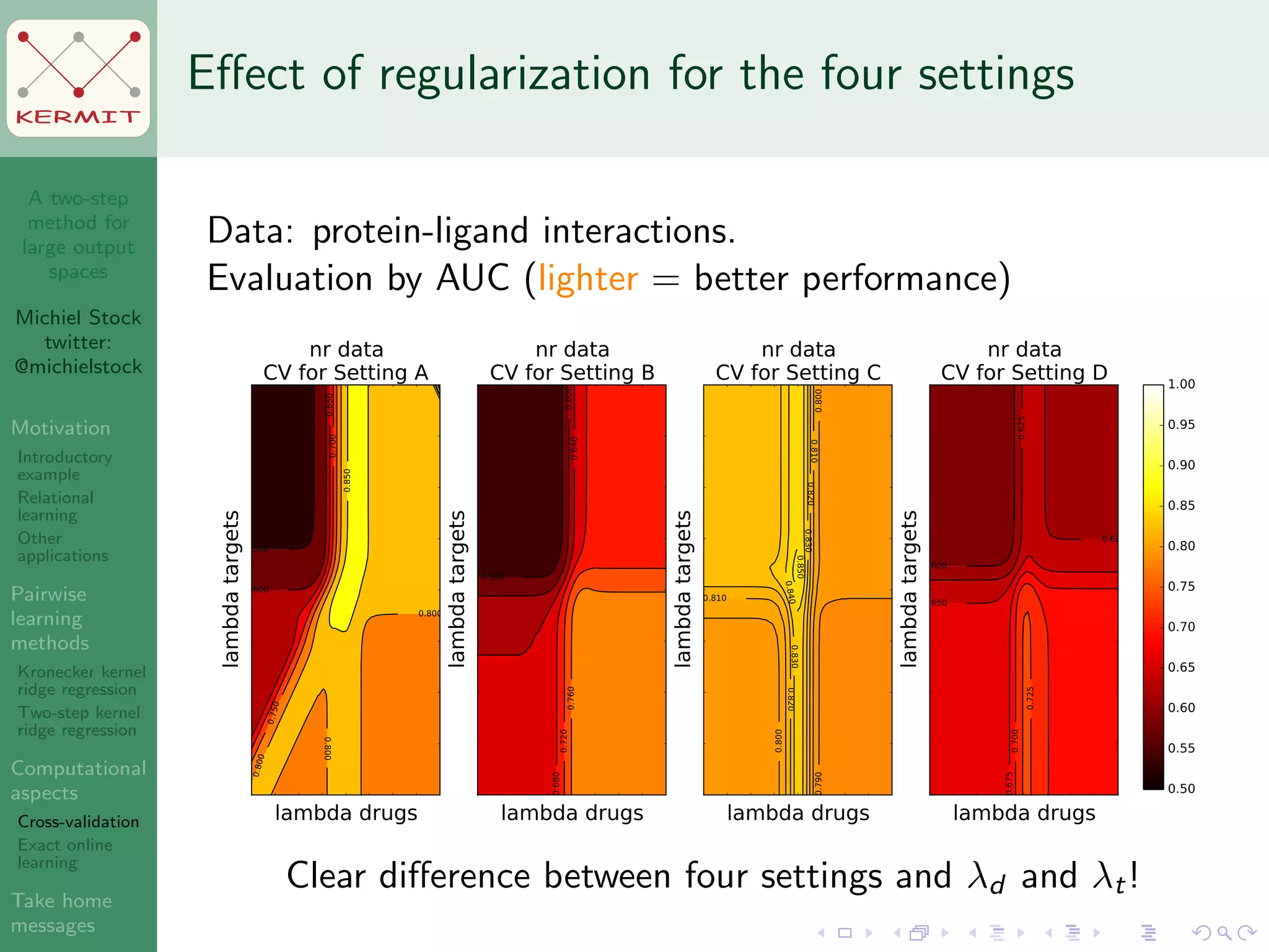 A two-step
method for
large output
spaces
Michiel Stock
twitter:
@michielstock
Motivation
Introductory
example
Relational
learning
Other
applications
Pairwise
learning
methods
Kronecker kernel
ridge regression
Two-step kernel
ridge regression
Computational
aspects
Cross-validation
Exact online
learning
Take home
messages
KERMIT
Eﬀect of regularization for the four settings
Data: protein-ligand interactions.
Evaluation by AUC (lighter = better performance)
lambda drugs
lambdatargets
0.550
0.600
0.6500.700
0.750
0.800
0.800
0.800
0.850nr data
CV for Setting A
lambda drugs
lambdatargets
0.560
0.6000.640
0.680
0.720
0.760
nr data
CV for Setting B
lambda drugs
lambdatargets
0.790
0.800
0.800
0.810
0.810
0.820
0.820
0.830
0.830
0.840
0.850
nr data
CV for Setting C
lambda drugs
lambdatargets
0.600
0.625
0.625
0.650
0.6750.700
0.725
nr data
CV for Setting D
0.50
0.55
0.60
0.65
0.70
0.75
0.80
0.85
0.90
0.95
1.00
Clear diﬀerence between four settings and λd and λt!
 