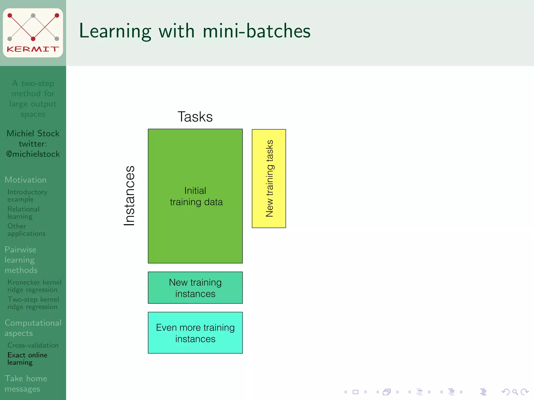 A two-step
method for
large output
spaces
Michiel Stock
twitter:
@michielstock
Motivation
Introductory
example
Relational
learning
Other
applications
Pairwise
learning
methods
Kronecker kernel
ridge regression
Two-step kernel
ridge regression
Computational
aspects
Cross-validation
Exact online
learning
Take home
messages
KERMIT
Learning with mini-batches
Initial
training data
New training
instances
Even more training
instances
Tasks
Instances
Newtrainingtasks
 